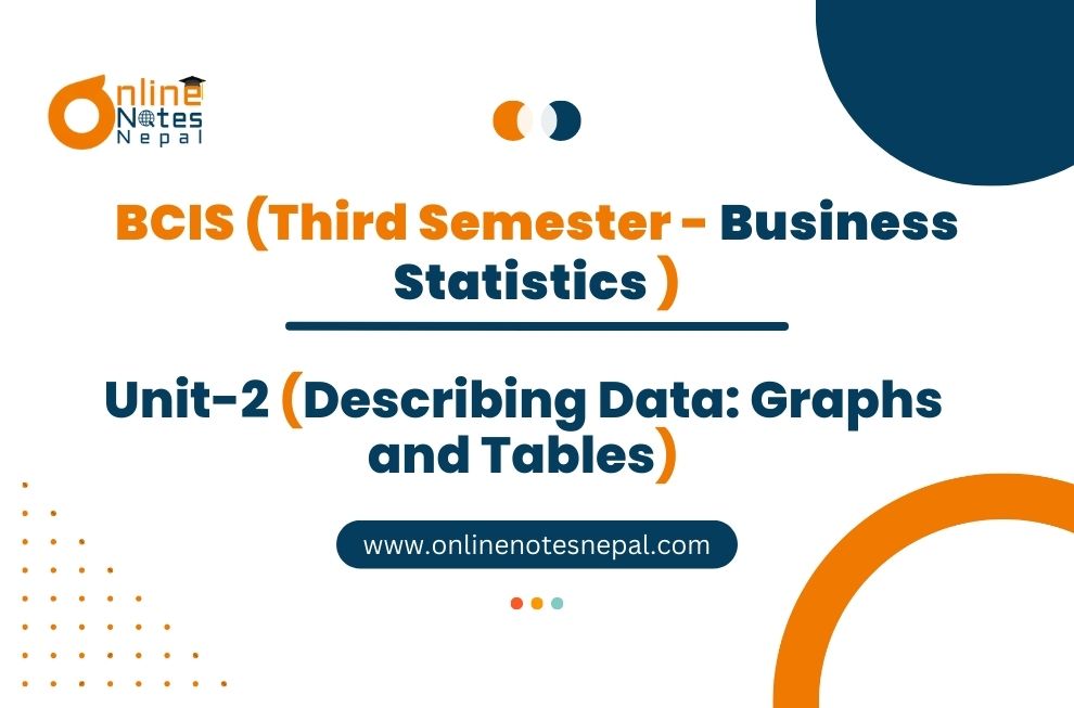 Unit II: Describing Data: Graphs and Tables